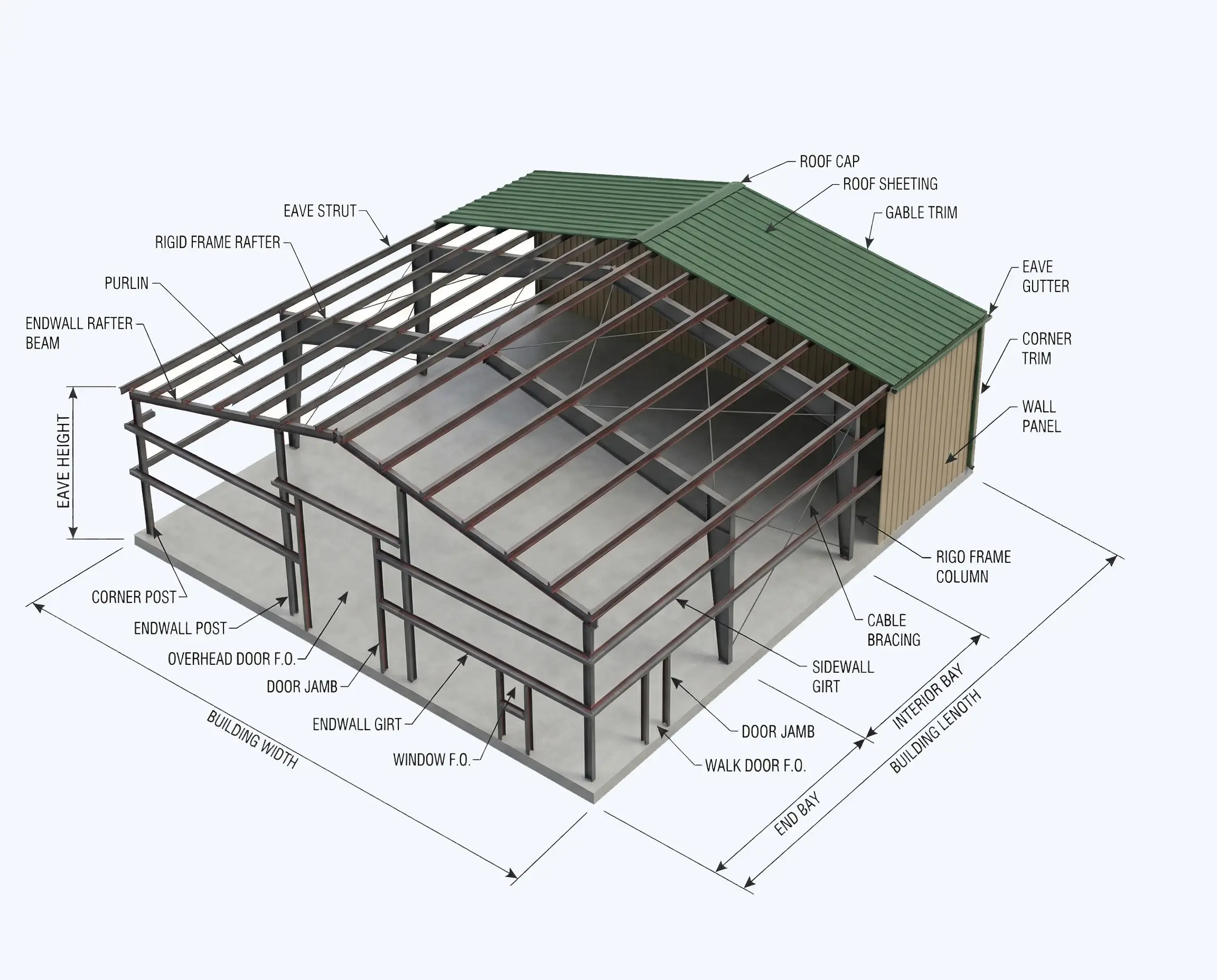 Prefabricated steel building diagram showing structural components including rafters purlins columns and wall panels