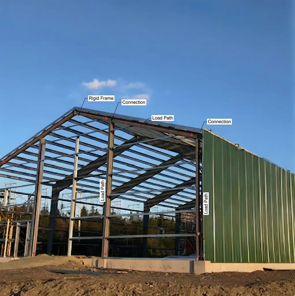 Prefabricated steel buildings used for commercial industrial and agricultural applications in Canada